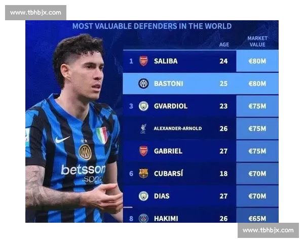 巴斯托尼：欧冠失利翻篇！国米正式启动三年重建计划